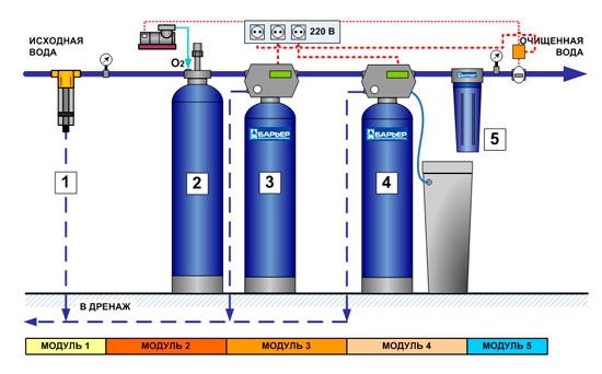 Комплект фильтров для обезжелезивания, умягчения и аэрации воды