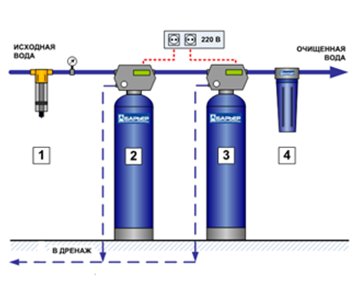 Комплект оборудования для очистки воды № 4.2 вариант УЛУЧШЕННЫЙ ЭКОНОМ (производительностью 1,2 куб в час или 20 литров в минуту, для проживания в доме 3-4 чел) - Изображение 1