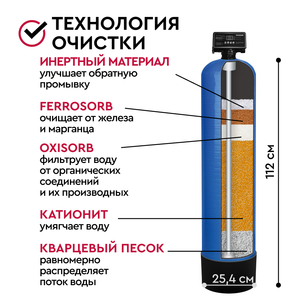 Комплект коттеджной системы БАРЬЕР Ace ULTRA R 1,2 с защитой от конденсата (обезжелезивание и умягчение воды) - Изображение 4
