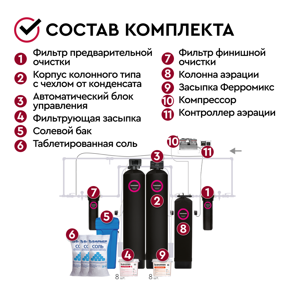 Комплект коттеджной системы Barrier Ace ULTRA R 3,0 с защитой от конденсата (аэрация+обезжелезивание и умягчение воды) - Изображение 10